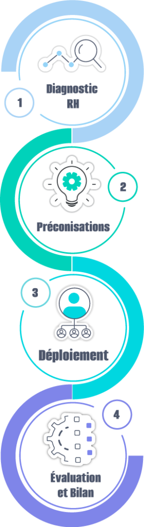 methodologie_accompagnement rh